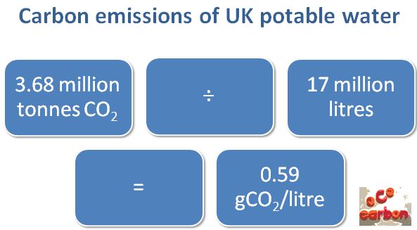 The Carbon Footprint Of Tap Water Ococarbon